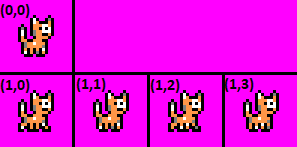 cat-spritesheet-with-indexes.png